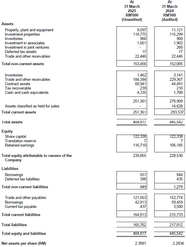 Balance Sheet