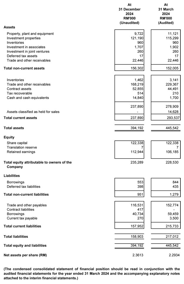 Balance Sheet