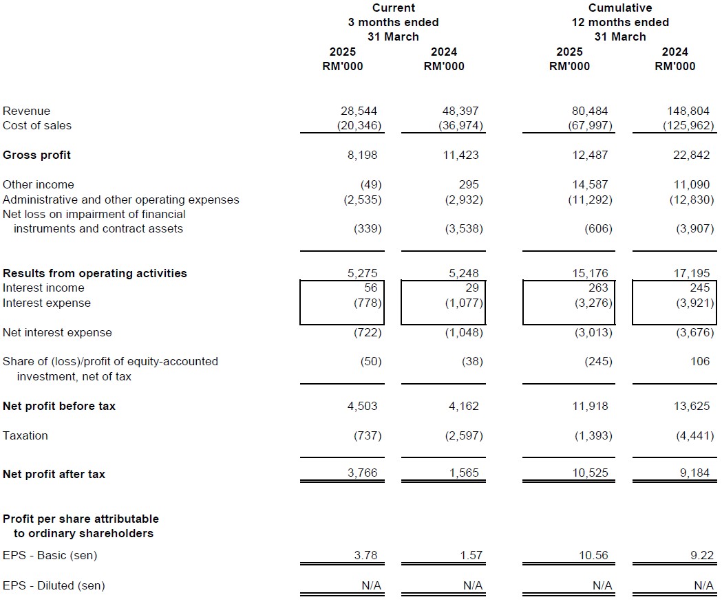 Income Statement