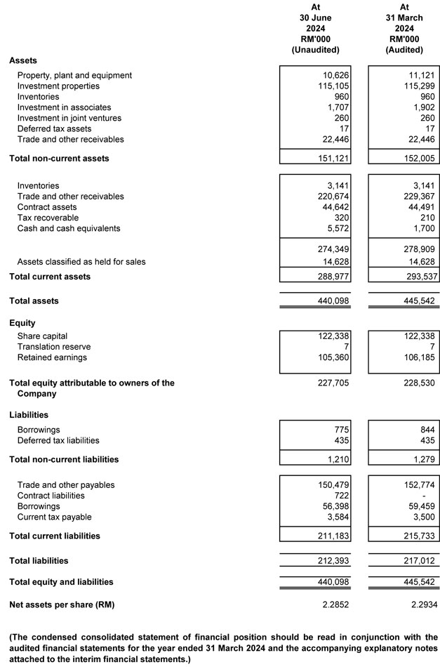 Balance Sheet