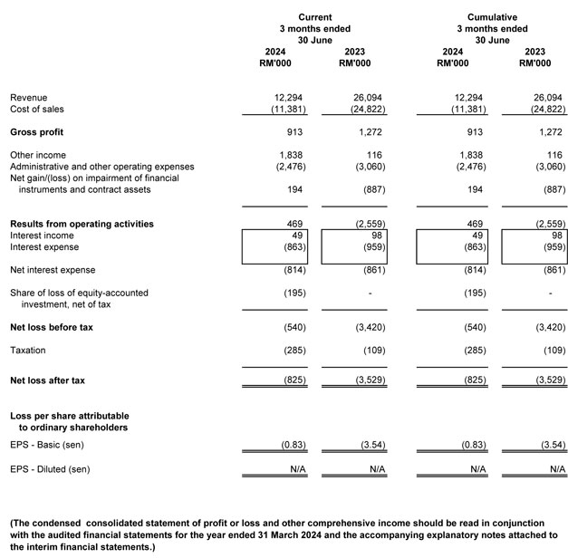 Income Statement